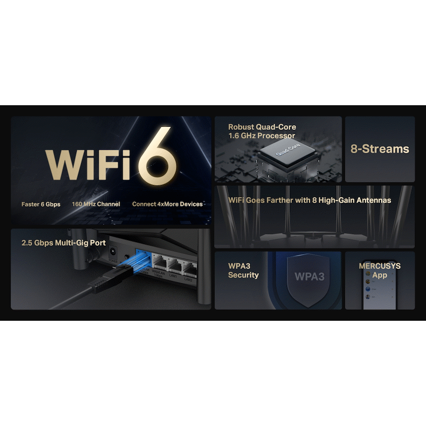 TP-Link Mercusys MR90X AX6000 8-Stream Wi-Fi 6 Router - Image 3