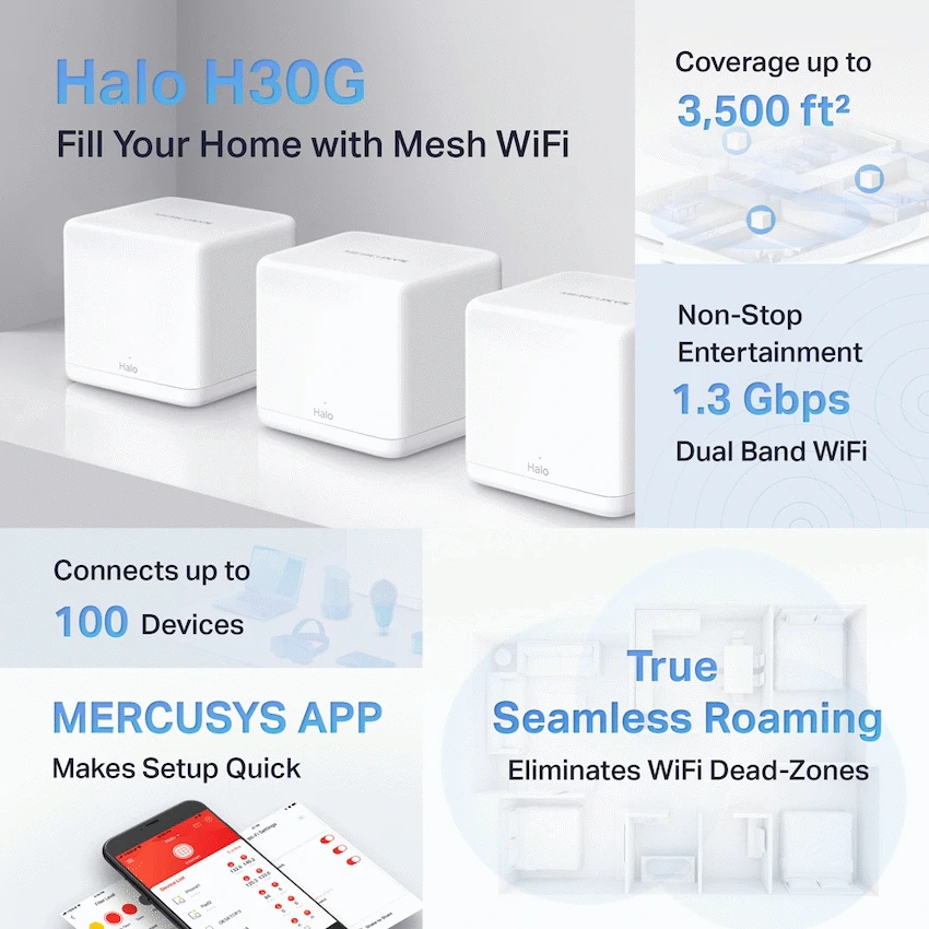TP-Link Mercusys Halo H30G (3-Pack) AC1300 Whole Home Mesh Wi-Fi System - Image 3