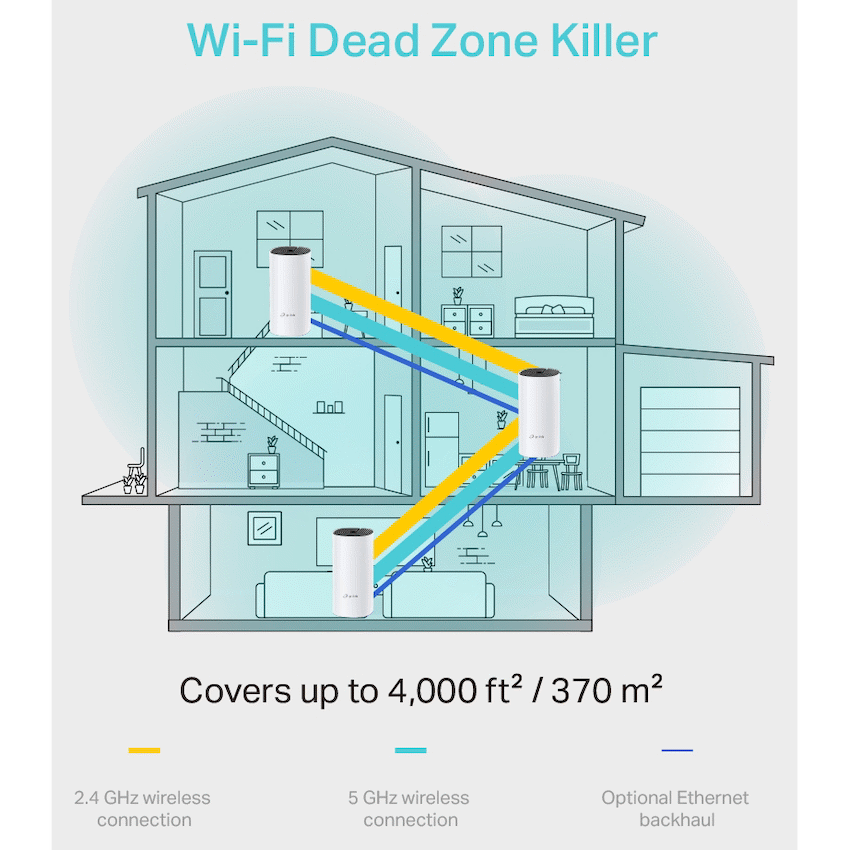TP-Link Deco M4 (3-Pack) AC1200 Whole-Home Mesh Wi-Fi System - Image 3