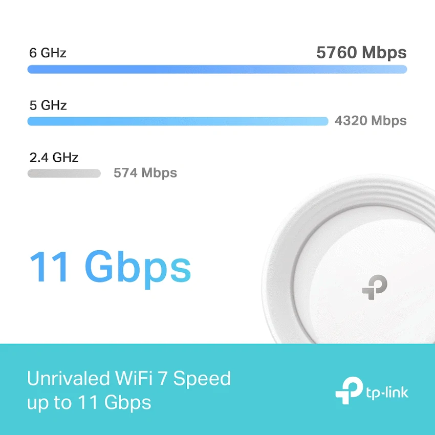 TP-Link Deco BE85 (2-Pack) BE22000 Tri-Band Whole Home Mesh Wi-Fi 7 System - Image 4