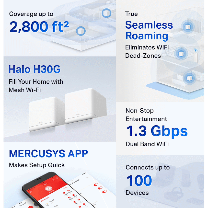 TP-Link Mercusys Halo H30G (2-Pack) AC1300 Whole Home Mesh Wi-Fi System - Image 4