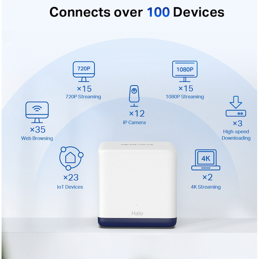 TP-Link Mercusys Halo H50G (3-Pack) AC1900 Whole Home Mesh Wi-Fi System - Image 4