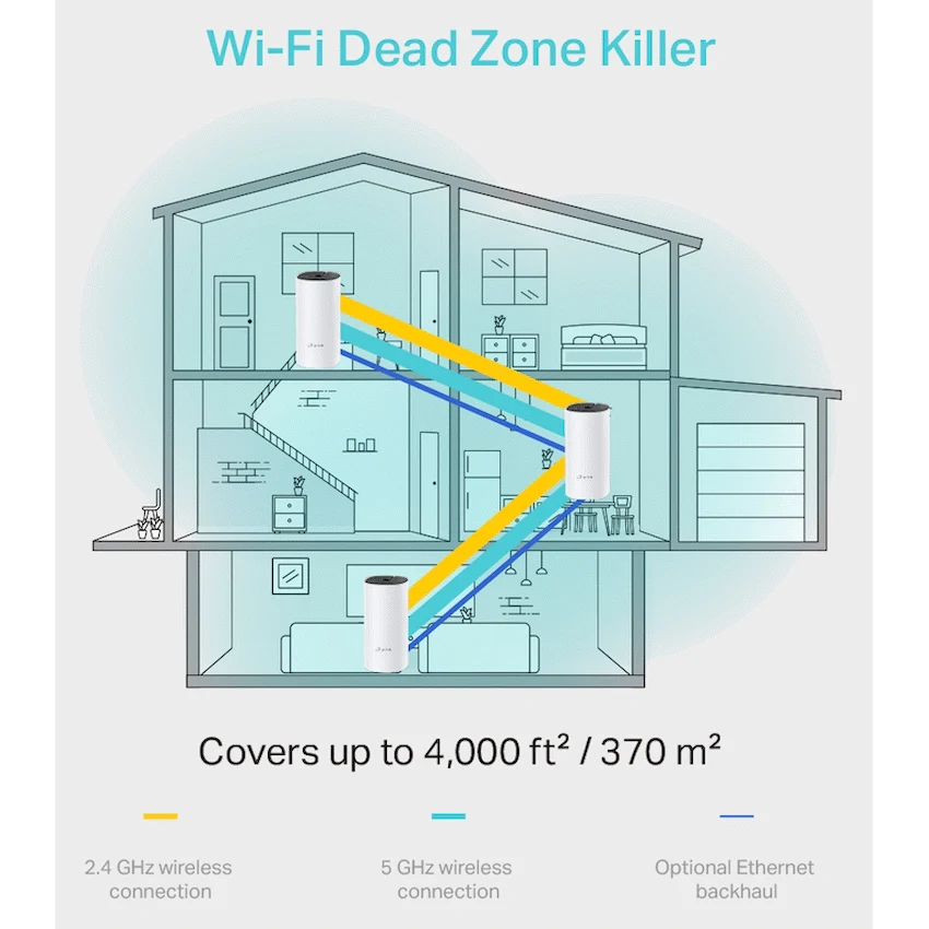 TP-Link Deco M4 (1-Pack) AC1200 Whole-Home Mesh Wi-Fi System - Image 4
