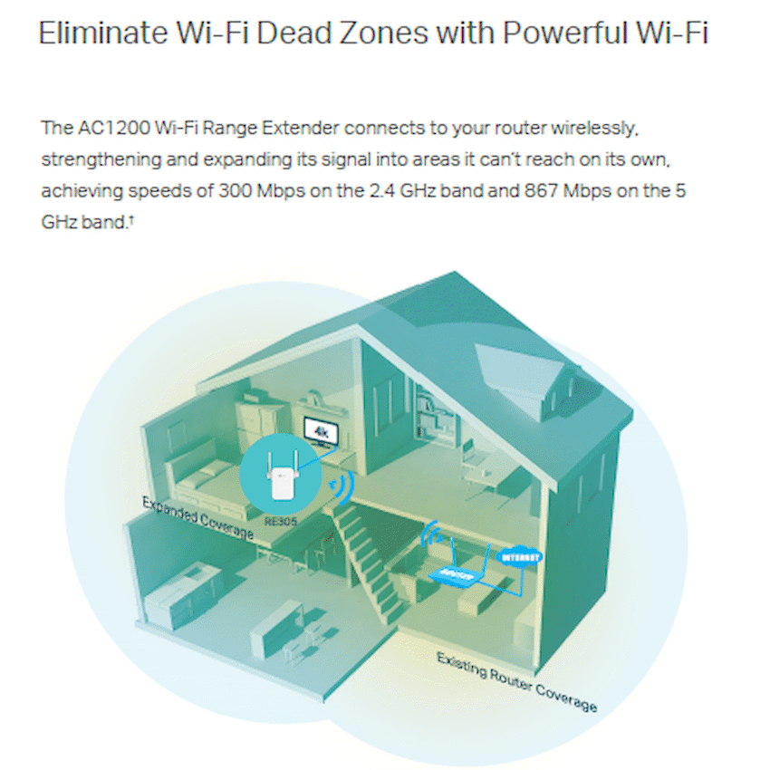 TP-Link RE305 AC1200 Wi-Fi Range Extender - Image 4
