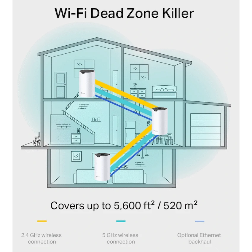 TP-Link Deco S7 (3-Pack) AC1900 Whole Home Mesh Wi-Fi System - Image 4