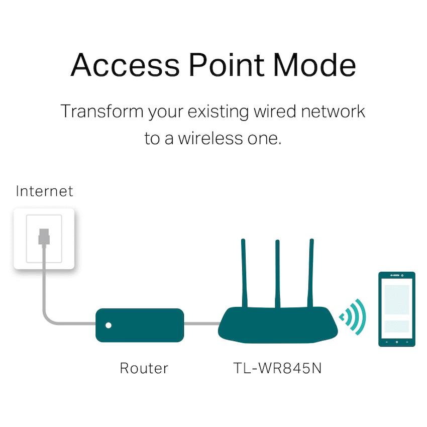 TP-Link TL-WR845N N300 Wi-Fi Router - Image 4