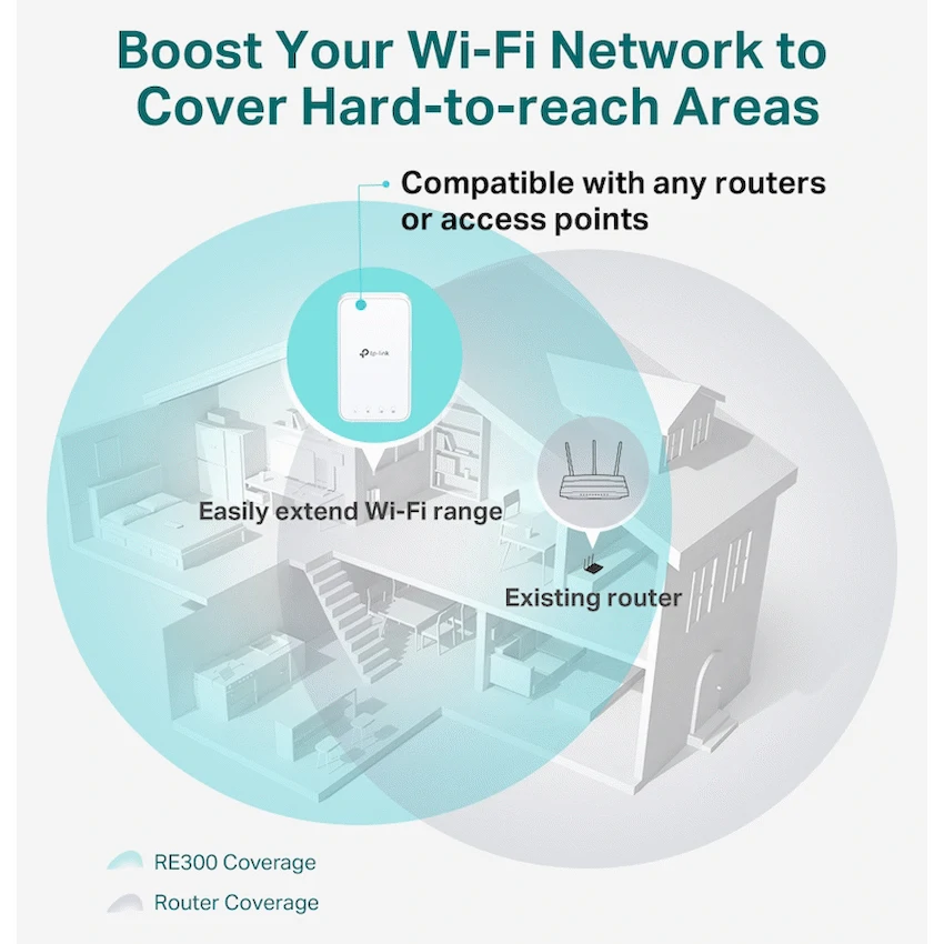 TP-Link RE300 AC1200 Wi-Fi Range Extender - Image 4