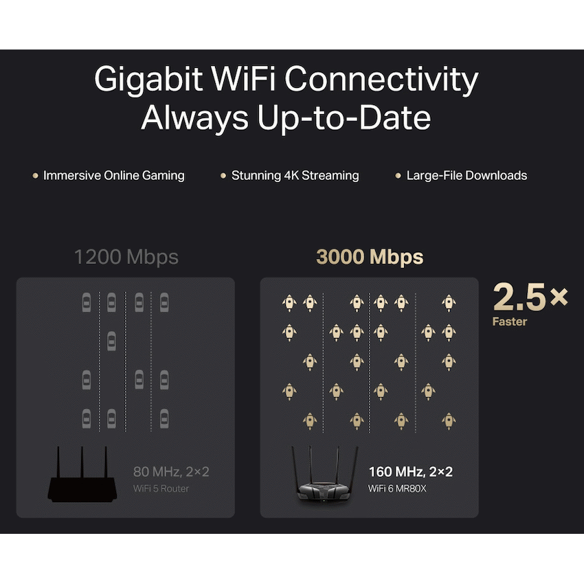 TP-Link Mercusys MR80X AX3000 Dual-Band Wi-Fi 6 Router - Image 5