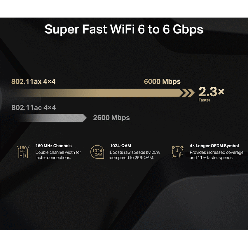TP-Link Mercusys MR90X AX6000 8-Stream Wi-Fi 6 Router - Image 5