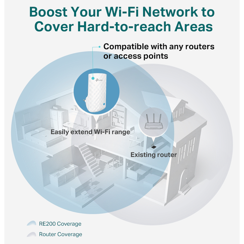TP-Link RE190 AC750 Wi-Fi Range Extender - Image 5