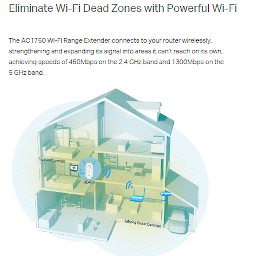 TP-Link RE450 AC1750 Wi-Fi Range Extender - Image 5