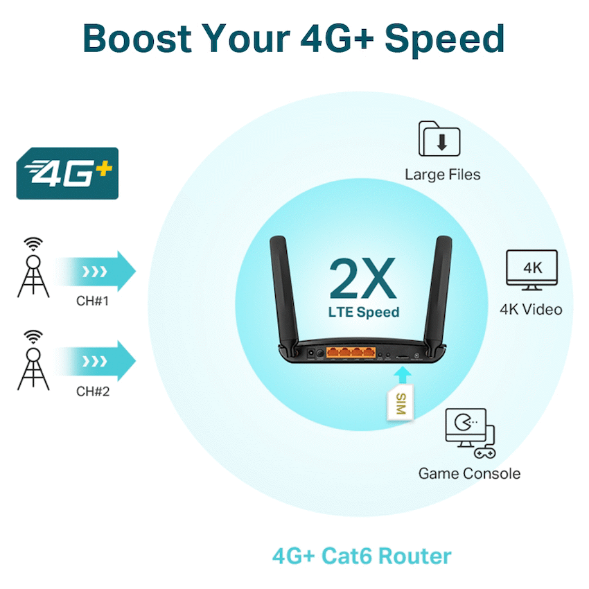 TP-Link Archer MR600 AC1200 4G LTE Cat6 Gigabit Router - Image 5