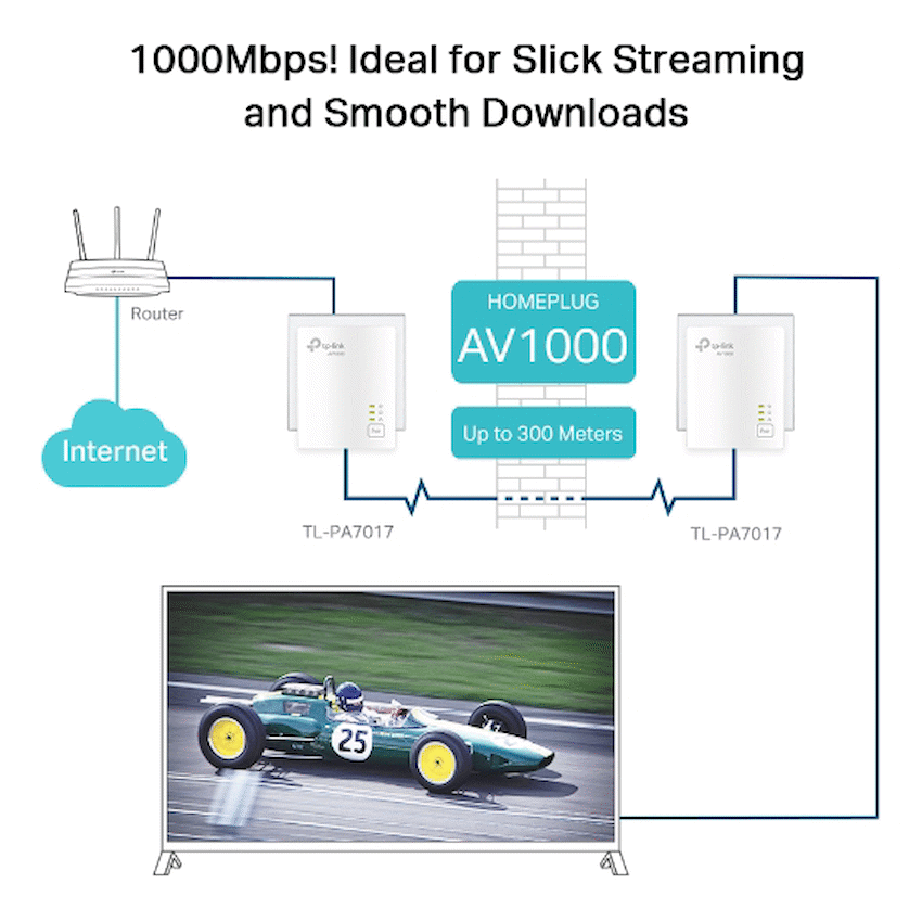TP-Link TL-PA7017KIT AV1000 Gigabit Powerline Starter Kit - Image 5