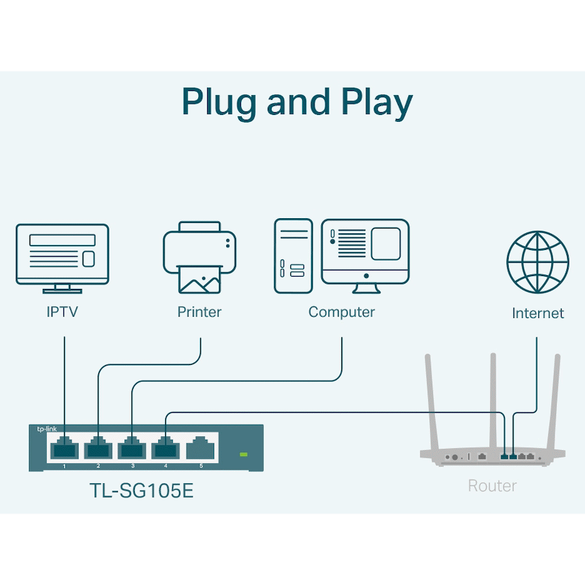 TP-Link TL-SG105E 5-Port Gigabit Unmanaged Pro Switch - Image 5