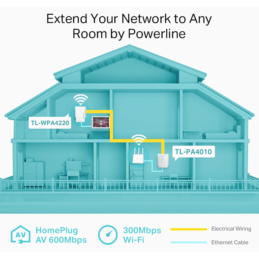 TP-Link TL-WPA4221 KIT AV600 Powerline Wi-Fi Kit - Image 5