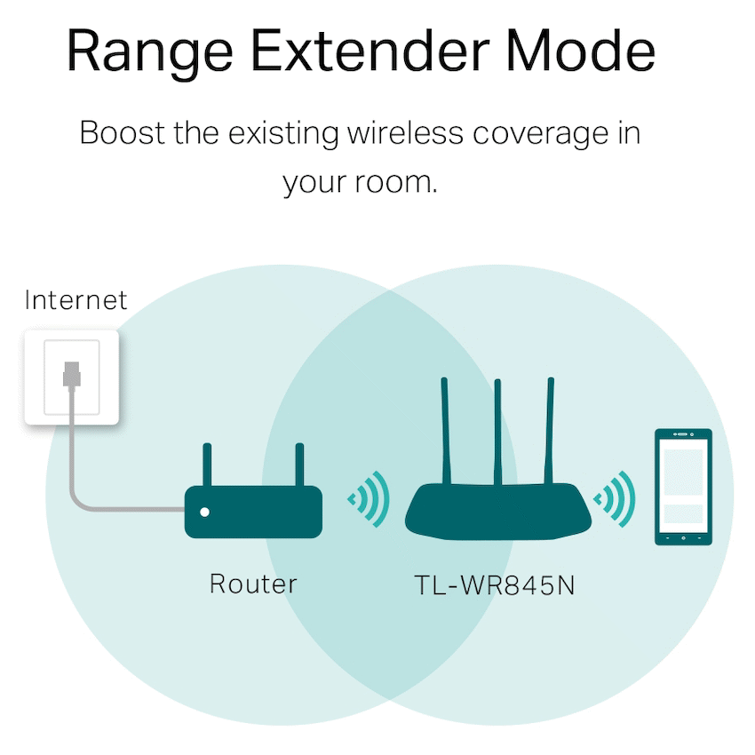 TP-Link TL-WR845N N300 Wi-Fi Router - Image 5