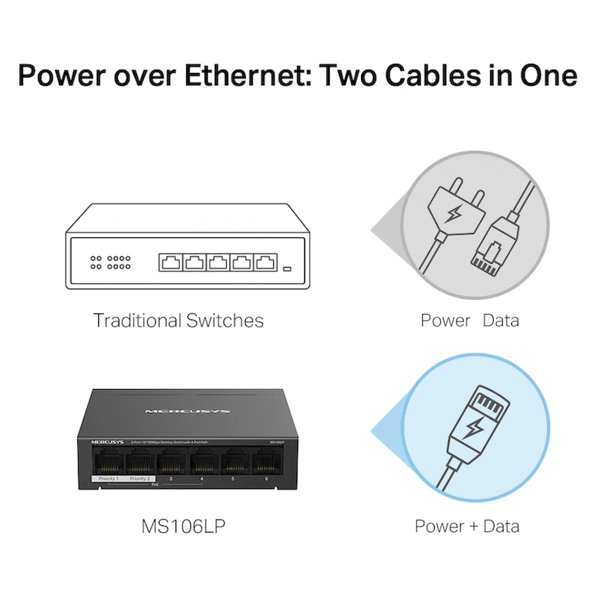 TP-Link Mercusys MS106LP 6-Port 10/100Mbps Desktop Switch with 4-Port PoE+ - Image 5