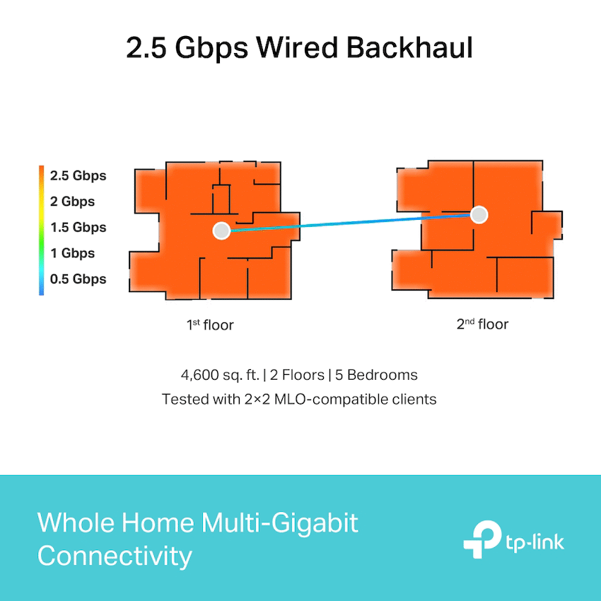 TP-Link Deco BE85 (2-Pack) BE22000 Tri-Band Whole Home Mesh Wi-Fi 7 System - Image 5
