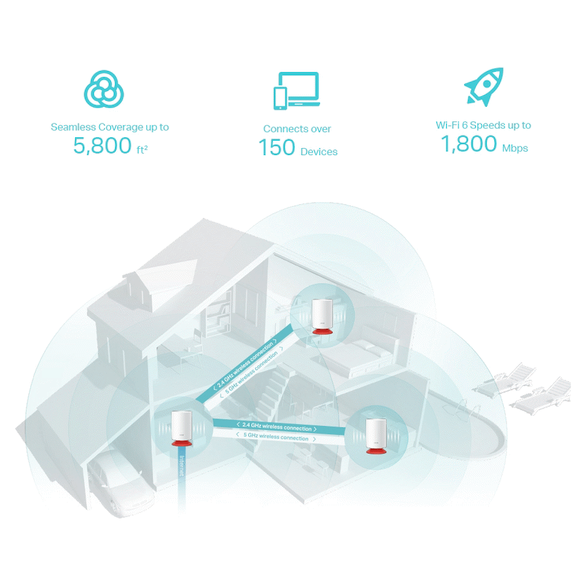TP-Link Deco VOICEX20 (3-Pack) AX1800 Whole Home Mesh Wi-Fi 6 System with Smart Speaker - Image 5