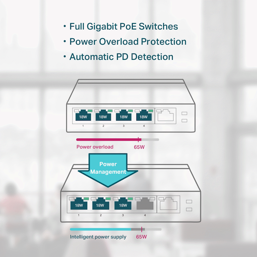 TP-Link TL-SG1005P 5-Port Gigabit Desktop Switch with 4-Port PoE+ - Image 6