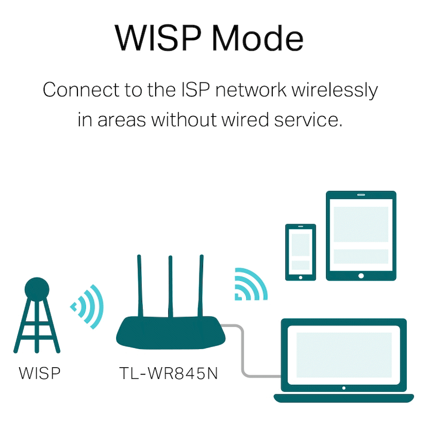 TP-Link TL-WR845N N300 Wi-Fi Router - Image 6