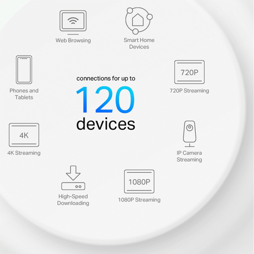 TP-Link Deco X10 (3-Pack) AX1500 Whole-Home Mesh Wi-Fi 6 System (Tri-Band) - Image 6