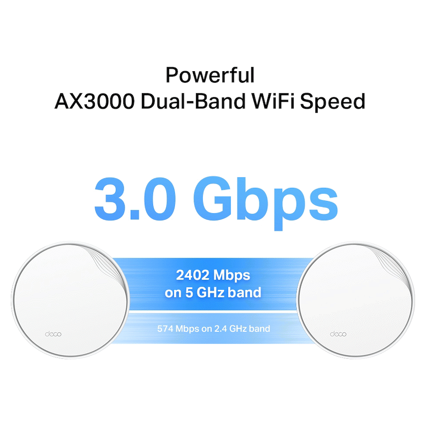 TP-Link Deco X50-POE (1-Pack) AX3000 Whole Home Mesh Wi-Fi 6 System with PoE - Image 6