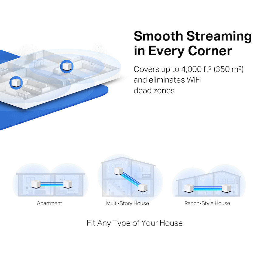 TP-Link Mercusys Halo H50G (3-Pack) AC1900 Whole Home Mesh Wi-Fi System - Image 6