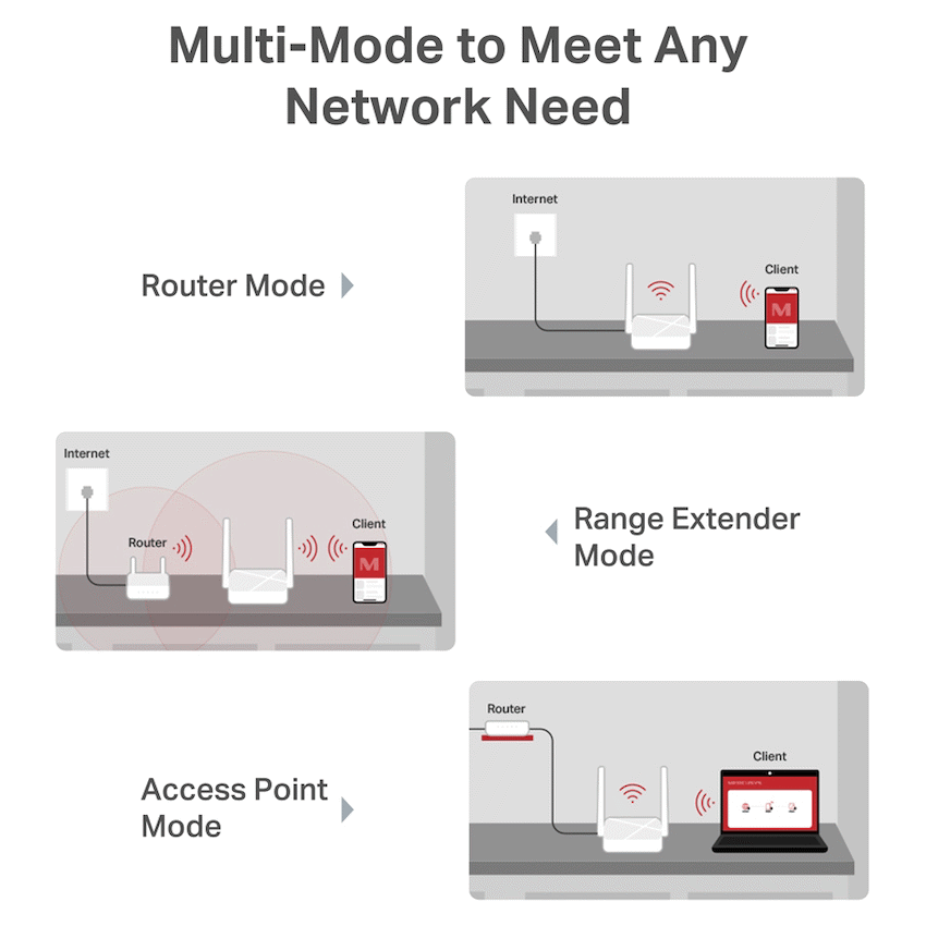 TP-Link Mercusys MR20 AC750 Wireless Dual Band Router - Image 6