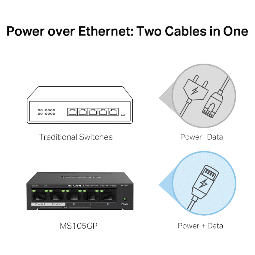 TP-Link Mercusys MS105GP 5-Port Gigabit Desktop Switch with 4-Port PoE+ - Image 6