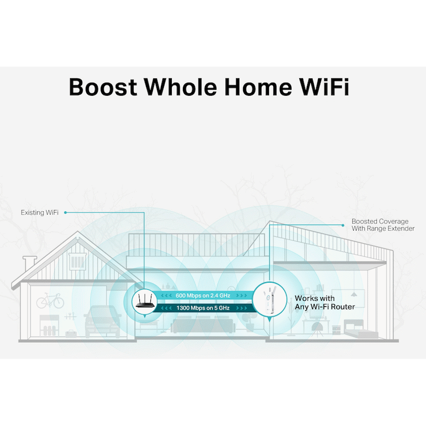 TP-Link RE550 AC1900 MU-MIMO Wi-Fi Range Extender - Image 6