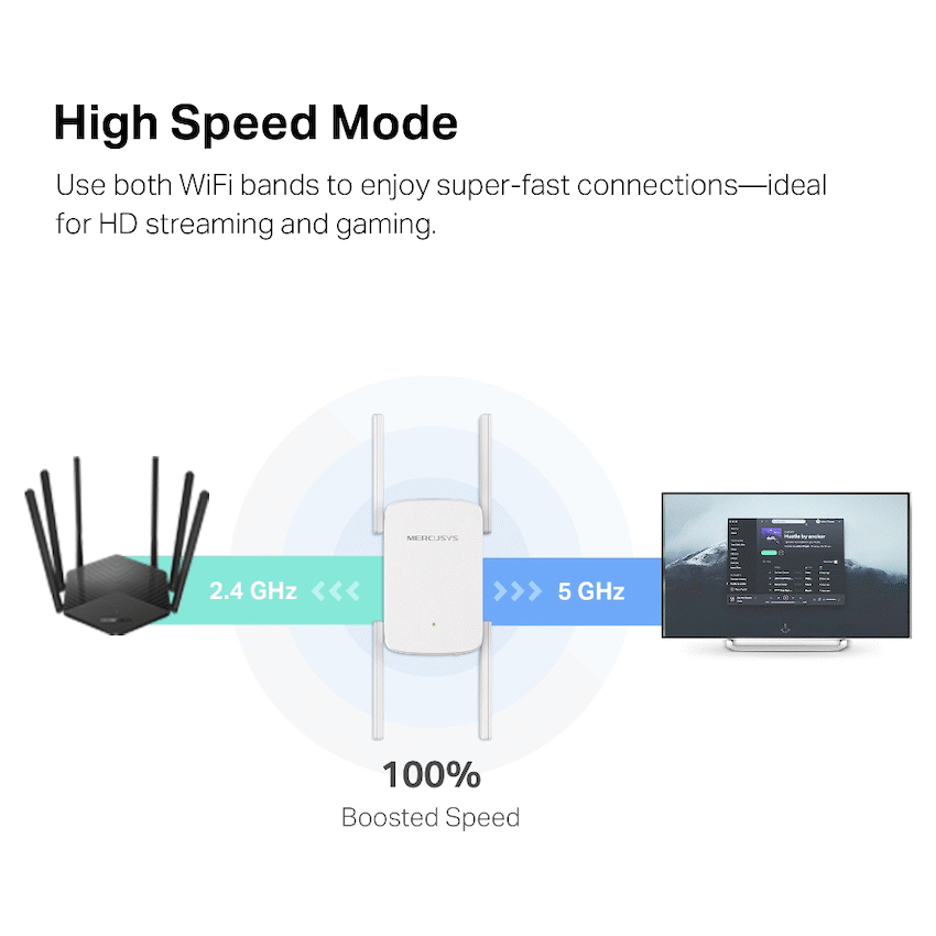 TP-Link Mercusys ME50G AC1900 Wi-Fi Range Extender - Image 7