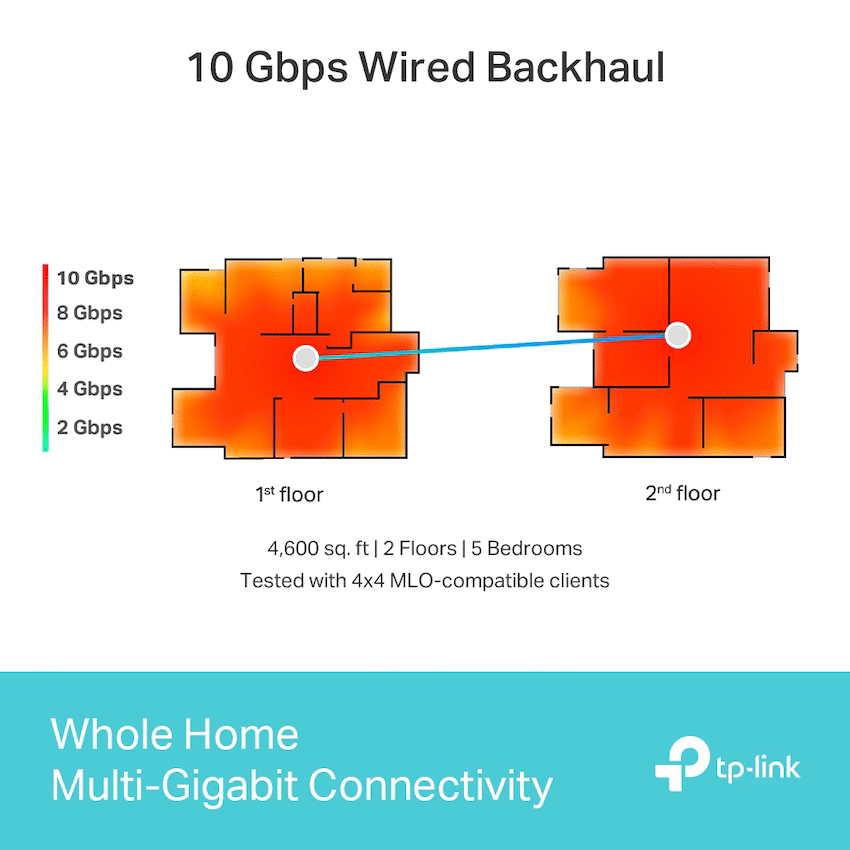 TP-Link Deco BE85 (1-Pack) BE19000 Tri-Band Whole Home Mesh Wi-Fi 7 System - Image 8