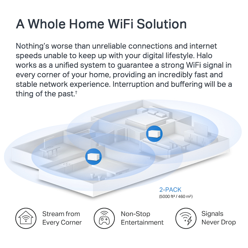 TP-Link Mercusys Halo H80X (2-Pack) AX3000 Wi-Fi 6 Mesh System - Image 8