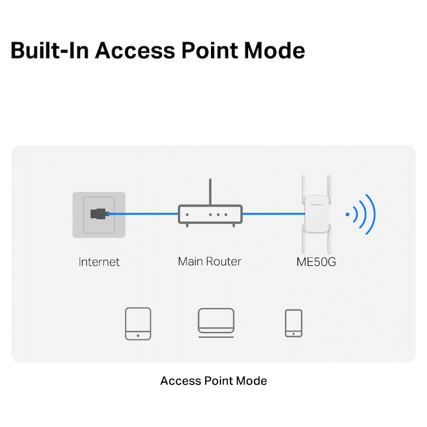 TP-Link Mercusys ME50G AC1900 Wi-Fi Range Extender - Image 8