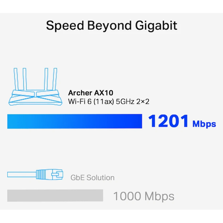 TP-Link Archer AX10 AX1500 Wi-Fi 6 Router - Image 8