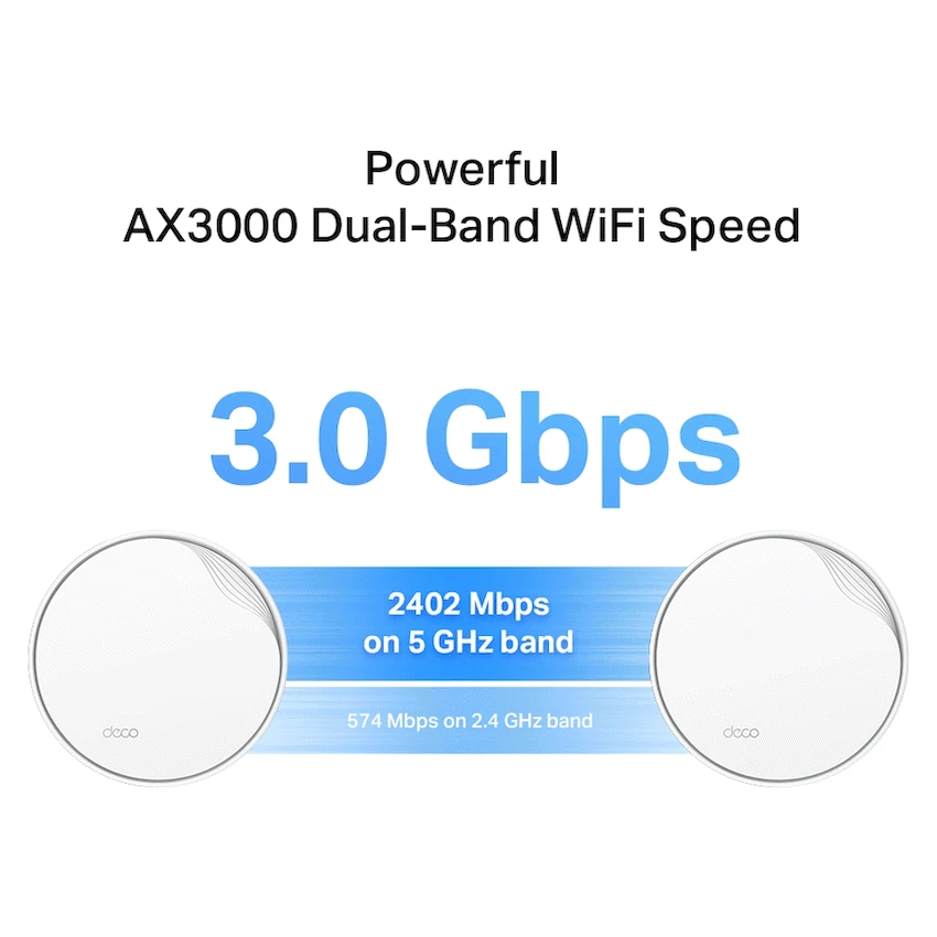 TP-Link Deco X50-POE (3-Pack) AX3000 Whole Home Mesh Wi-Fi 6 System with PoE - Image 9
